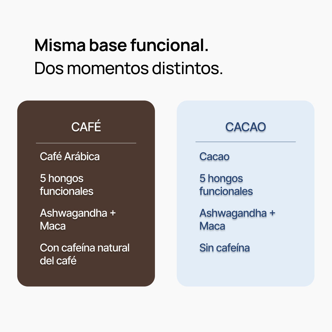 Ritual Set - Pack Café + Cacao