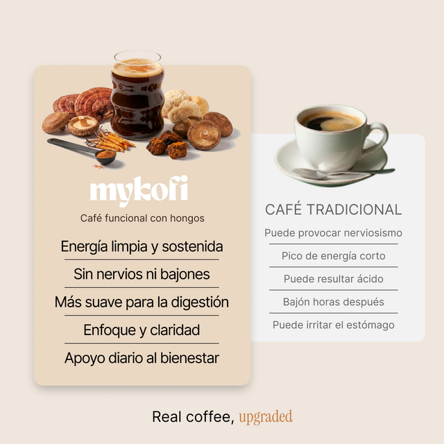 Café con Hongos Funcionales